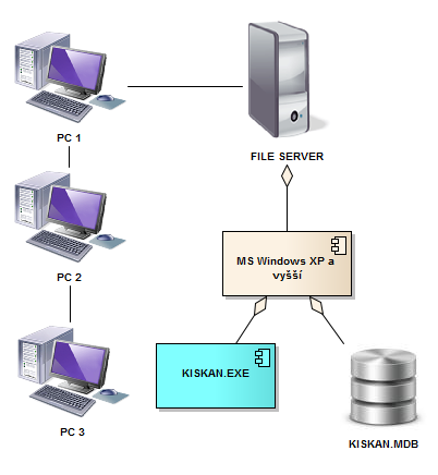 nasaz_file