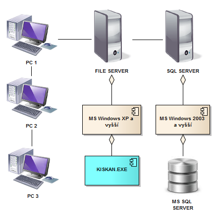 nasaz_sql