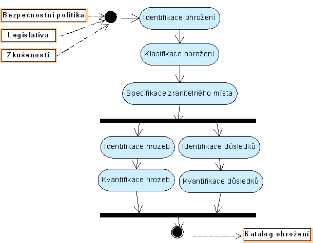 procesy_anriz