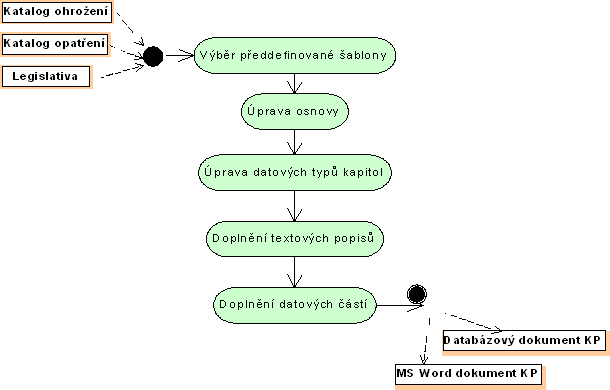 procesy_dokument