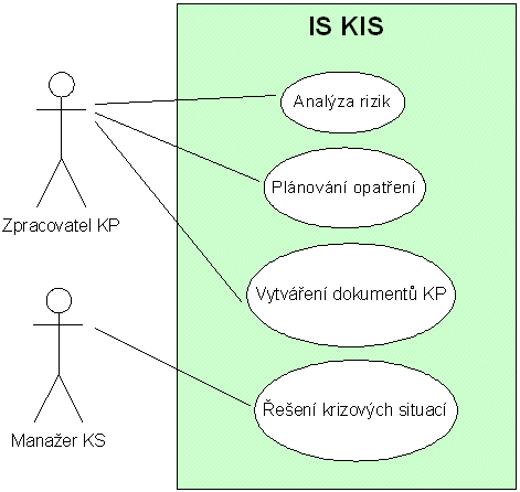 procesy_hlavni