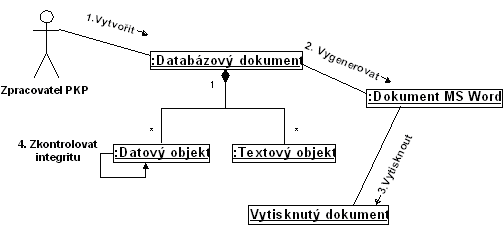 uml_ddm