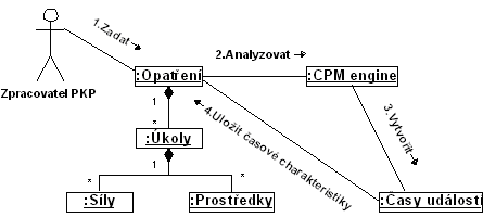 uml_eam